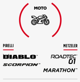 Of Revenues Came From - Data Chambers