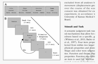 Sample Semantic Judgment Tasks For Each Of The Four