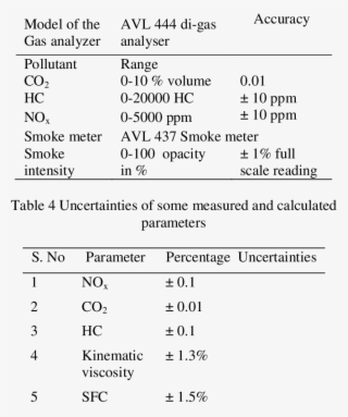 Accuracy Details Of The Gas Analyzer And Smoke Meter - Number - 663x794 ...