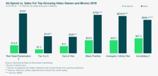 Looking At The Other Top Grossing Video Games Of The - Diagram