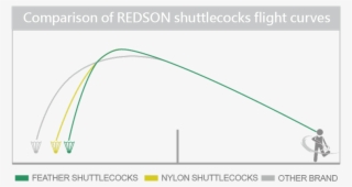 Intricate Structure Planning And Conscientious Manufacturing - Diagram