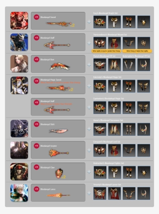 How To Purchase - Mu Online Season 6