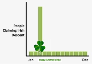 Irish Descent And St - Shamrock
