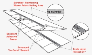 Roofing Systems Nj - Diagram
