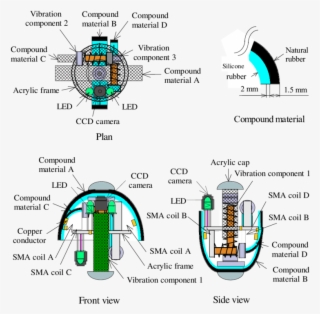 Structure Of The Magnetic Actuator System Capable Of - Diagram