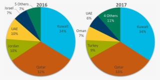 Top 5 Live Sheep Markets For Wa By Volume - Australia Live Export Statistics