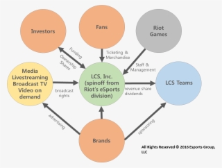 Today, Investments In The Lcs Are Limited To Capital - Diagram