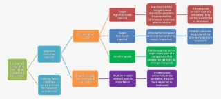 Stink Bug Measures Flowchart - Clasificacion De Los Ecosistemas