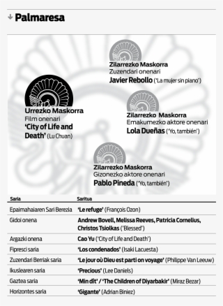 Open - Circle
