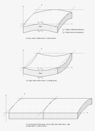 These Diagrams Illustrate Thermal Curling Stress - Surfing