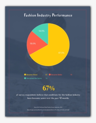 How To Visualize Survey Results Report Visme - Circle