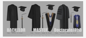 Regalia - Bachelor's Degree Regalia