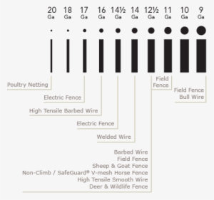 High Tensile Smooth Wire Electric Fence Awesome Faq - 11 Gauge Wire