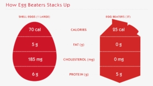Dt Cc 2chart - Diagram
