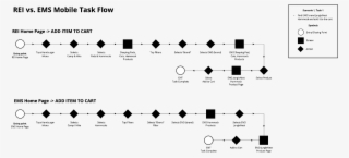 The Mobile Site Took A Few More Tasks To Complete, - Diagram