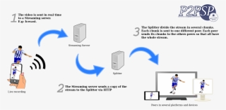 Streaming Protocol - Soccer Player Clipart