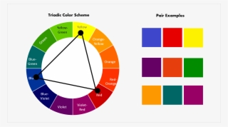 How To Use Triadic Color Scheme 1,978×1,059 - Split Complementary Color Scheme