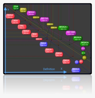 Graphene Video High Definition Video Hosting And Streaming - Vector Video Standards