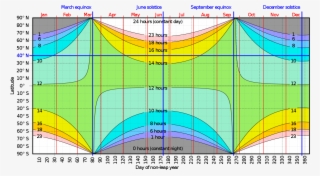Sunrise Equation - Hours Of Daylight Vs Latitude
