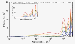 Saito And Bagchi, J - Diagram