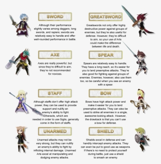 All Weapon Information - Alliance Alive World Map