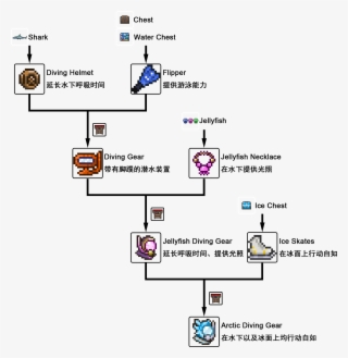 Cross Necklace Terraria Best Design 2017 Responsive - Terraria Cross Necklace Crafting