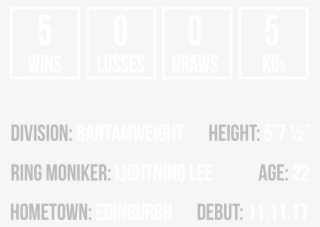 Lee Mcgregor Set The Amateur Boxing Scene Alight With - Island Sign Post