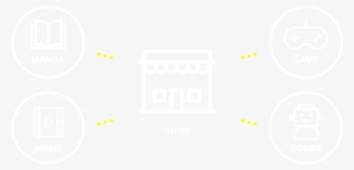 Connections With Otaku Goods Shops - Circle