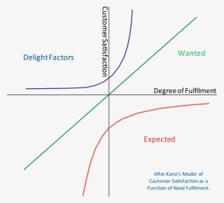 Business And Finance - Diagram