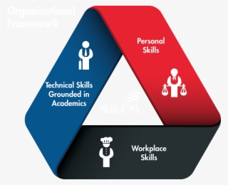 Personal Skills Icon Png - Skillsusa Framework