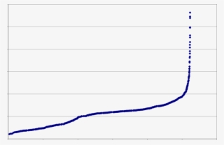 Rough Cost Curve For Existing Power Plants In Illinois, - Plot