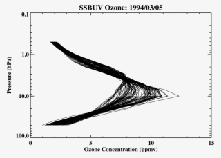 Ssbuv Ozone Sample Image - Ssruic