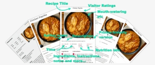Zip Recipes Is The Wordpress Plugin That Makes Recipe - Curry