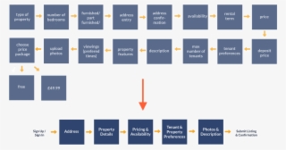 The New Property Creation Flow That Homerenter Has - Types Of Tile With Names