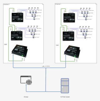 Dmx Network - Electronics