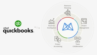 Full Size Of Quickbooks Integration Mavenlink Free - 3d Glasses Clip Art