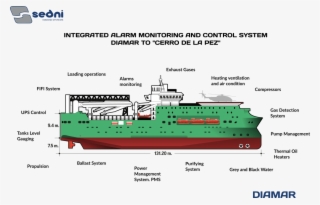 Diamar En Bap En - Barco Cerro De La Pez