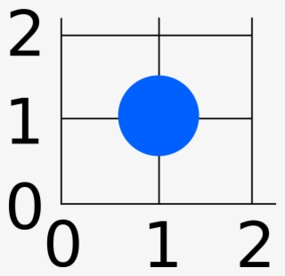 Clipart Stock Blurred In All Browsers Stack Overflow - Circle