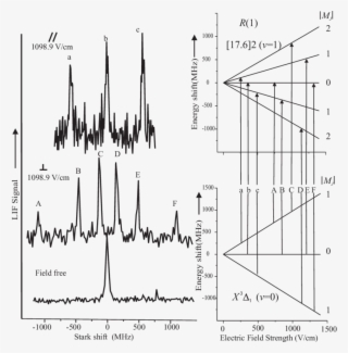The Observed Optical Stark Spectra For The R (ν = - Diagram