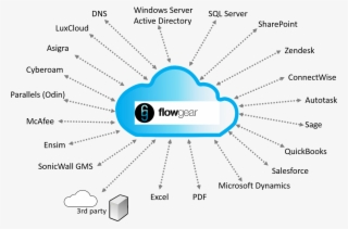 Adopt An Integration Platform - Diagram