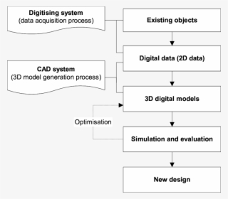 The Reverse Design Process - Colorfulness