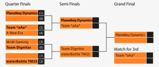 Esl Cps 17 Playoffs 01 - Diagram