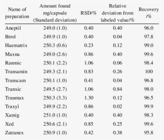 Analysis Of Ta From Capsules - Number