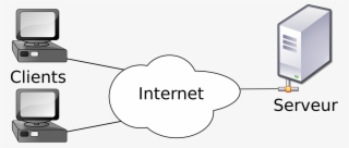 Open - Client Server Architecture