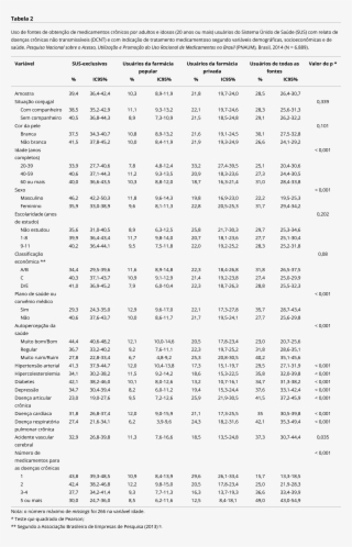 Somente Quando Há O Uso De 5 Ou Mais Medicamentos Para - Medical Prescription