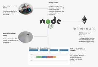 Grounderarchitecture 0 - Node.js