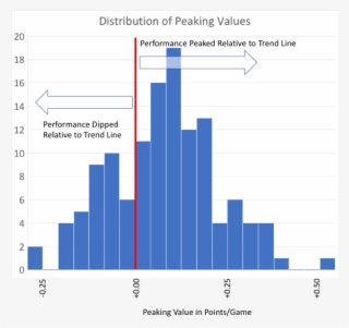 It Turns Out That The Best Way To Predict The Postcon - Diagram