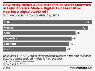 How Many Digital Audio Listeners In Select Countries - Music Industry