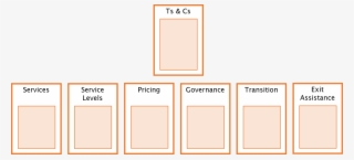 Organise The Key Parts Of The Contract And Limiting - Ink