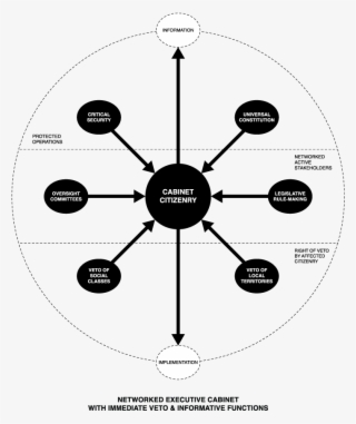 Executive - Diagram